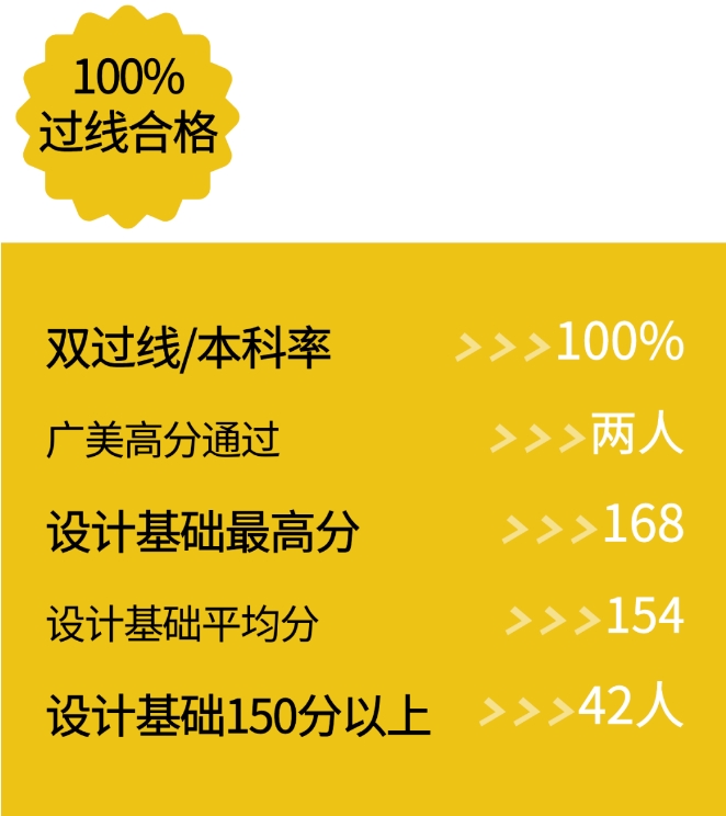 深圳艺术专升本