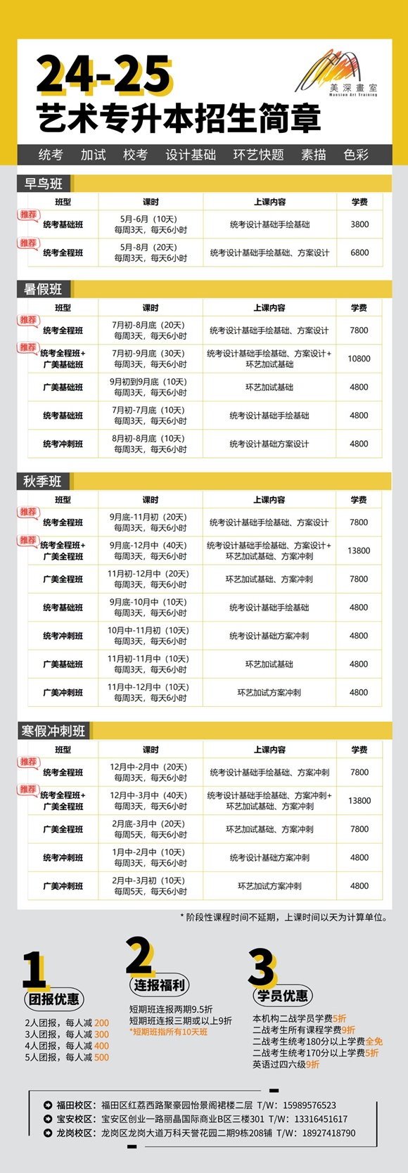 深圳艺术专升本